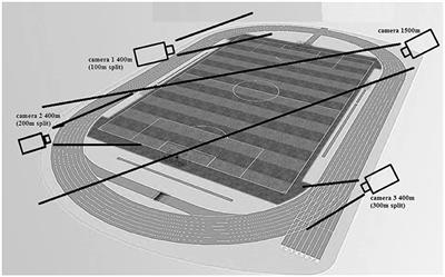 Pacing Profiles in Competitive Track Races: Regulation of Exercise Intensity Is Related to Cognitive Ability